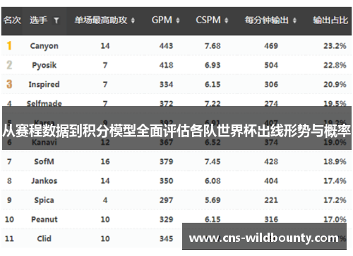 从赛程数据到积分模型全面评估各队世界杯出线形势与概率