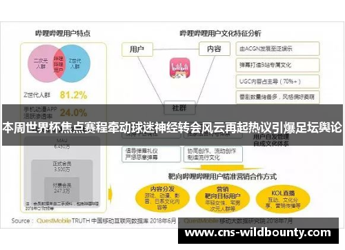 本周世界杯焦点赛程牵动球迷神经转会风云再起热议引爆足坛舆论