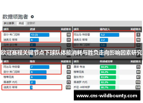 欧冠赛程关键节点下球队体能消耗与胜负走向影响因素研究